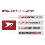Trojan® - 48Volt 90Ah Lithium Battery Complete Bundle