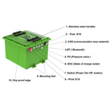 Bolt CC Vanguard 51V 60AH Factory Sync Heated Pro Lithium Battery Kit (EZ)