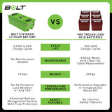 Bolt CC LG Chem 51V 160AH Factory Sync Pro Kit (EZ)