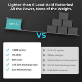 BATTLite BAT5000 48V (51.2V) 100Ah Lithium Golf Cart Battery