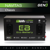 Eco Battery Gen3 72V 105Ah Lithium Golf Cart Battery Bundle